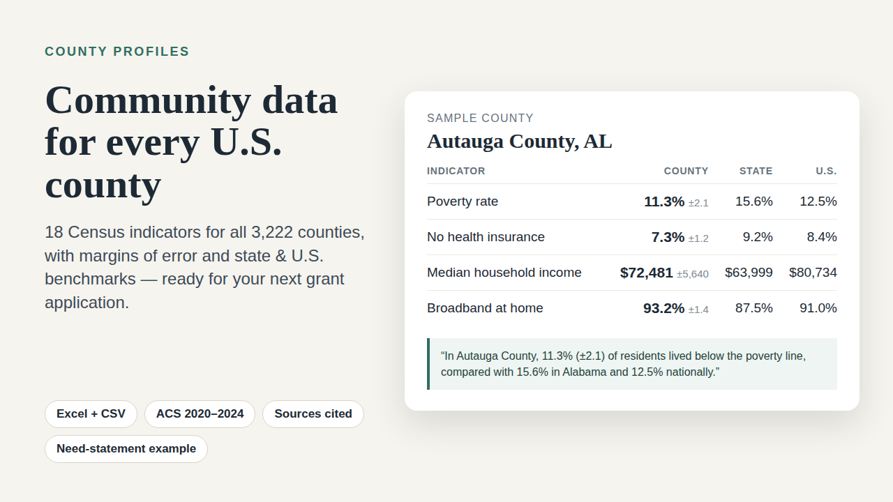Preview of the County Profiles full pack with a sample county table